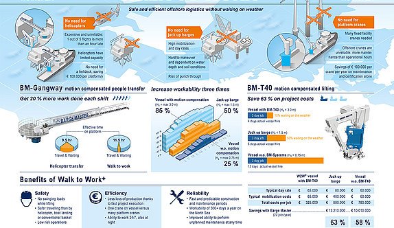 WALK TO WORK+ infographic